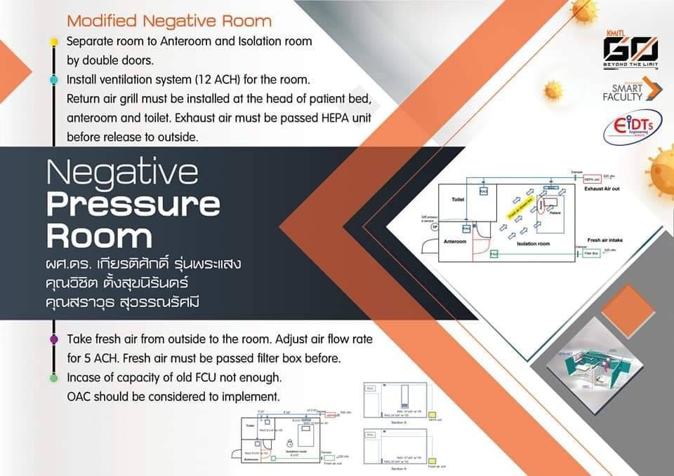 negative pressure room pressure range